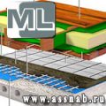 Мегаизол ML - отражающая теплоизоляция